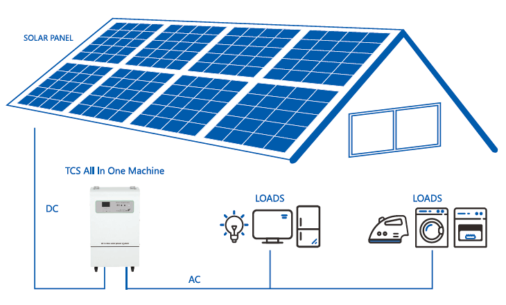 residential energy storage system.png