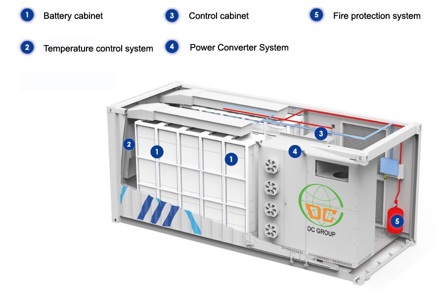 What is a battery energy storage system?And what parts are it composed of?