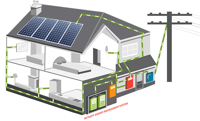How to Choose the Best Solar Energy Storage Battery System?